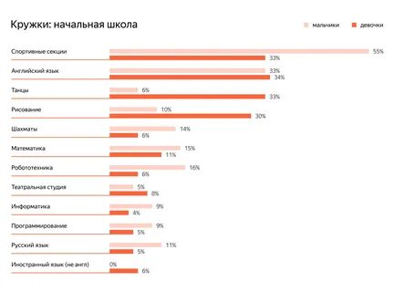 Кто чаще мальчики или девочки