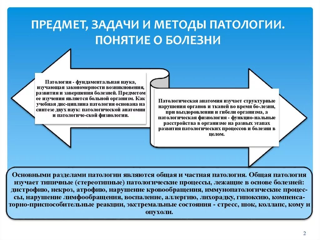 Основной метод патологии. Задачи и методы патологии. Предмет общей патологии. Предмет и задачи общей патологии. Предмет задачи и методы патологии.