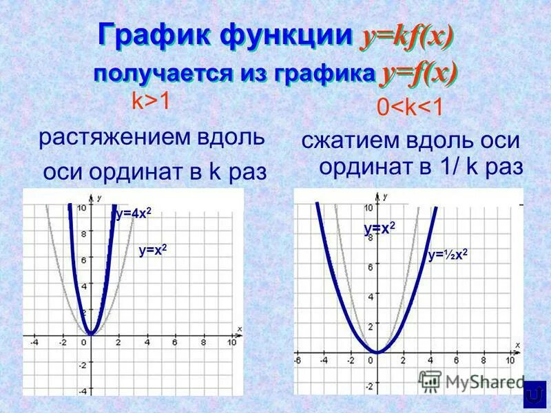 Постройте график функции где у f x. График функции. Графические функции. График функции y. Построение Графика функции y = |f(x)|.