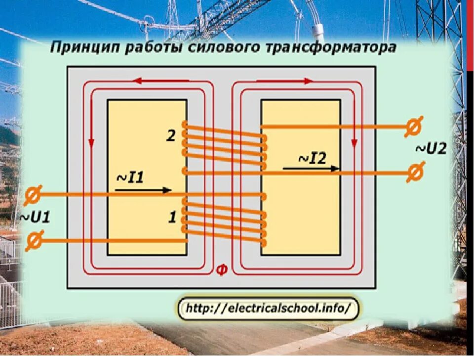 В основе действия трансформатора лежит. Принцип работы трансформатора. Принцип работы силового трансформатора. Принцип действия трансформатора. Принцип трансформатора.