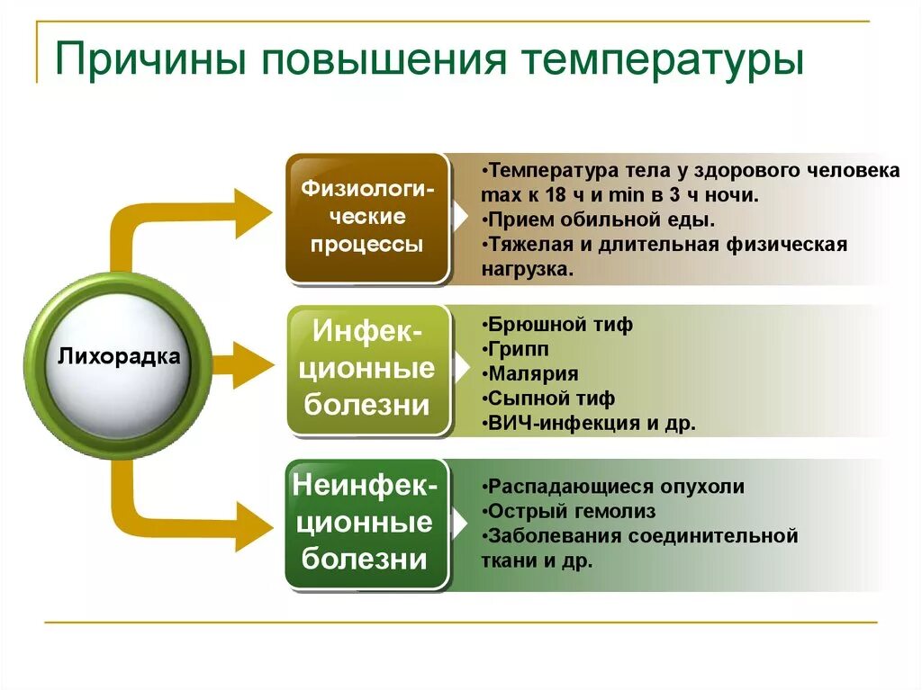 Температура 37 повышается вечером. Причиныповышени температуры. Причины повышения температуры. Причины повышения темп. Почему повышается температура.