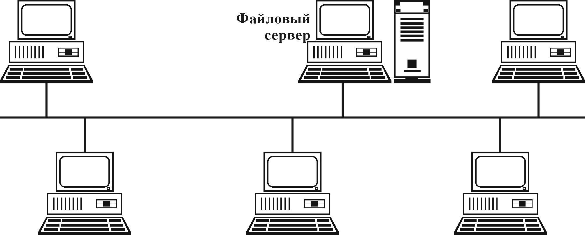 Топология сети общая шина. Схема топологии сети Тип "шина". Схема локальной сети топологии шина. Шинная топология локальных вычислительных сетей. Шинная топология сети схема.