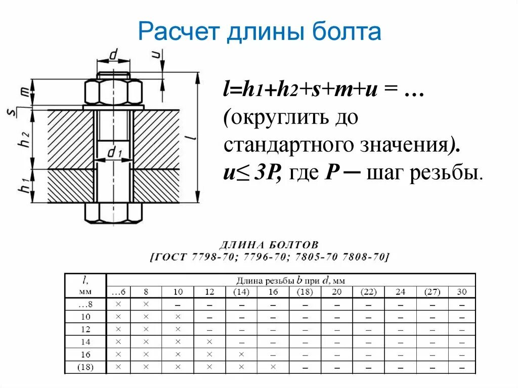 Чертеж 3 соединений болтом шпилькой винтом. Болтовое соединение чертеж с размерами м24. Чертеж резьбы болтового соединения м20. Формула расчета длины болта. Соединение болтом гост