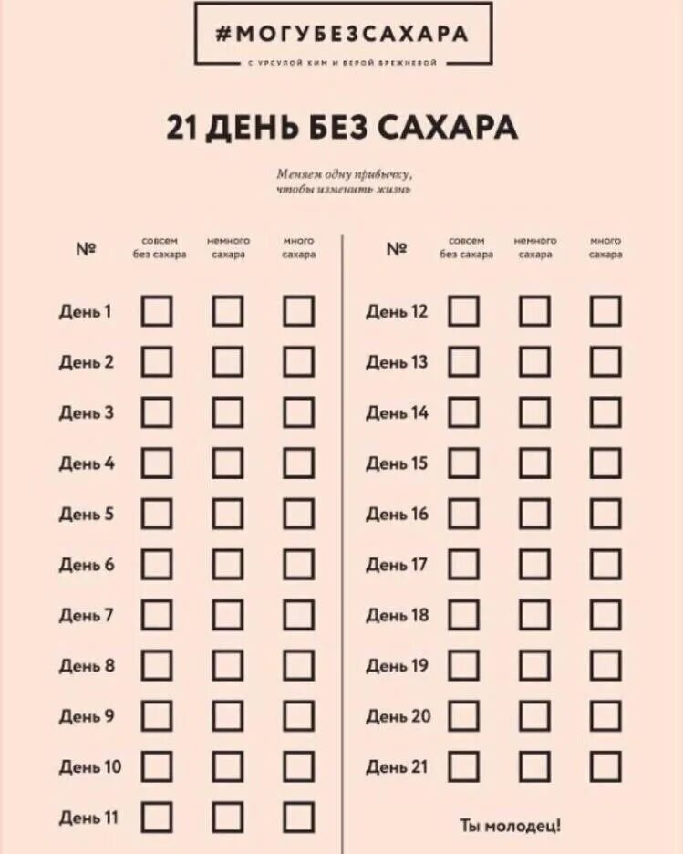 Современное учебное занятие чек лист. Чек лист без сладкого. Трекер 21 день без сладкого. Месяц без сладкого календарь. Чек-лист для похудения.