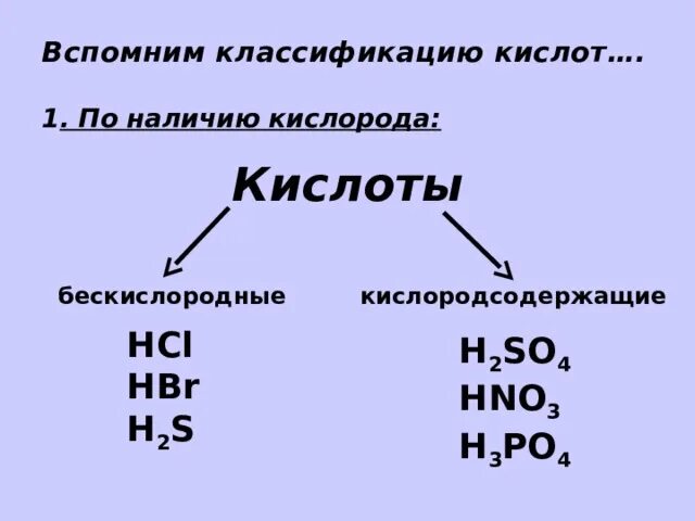 Классификация кислот Кислородсодержащие и бескислородные. Кислоты бескислородные и Кислородсодержащие таблица. Классификация кислот в химии. Кислоты кислородные и бескислородные кислоты. 3 формулы бескислородных кислот