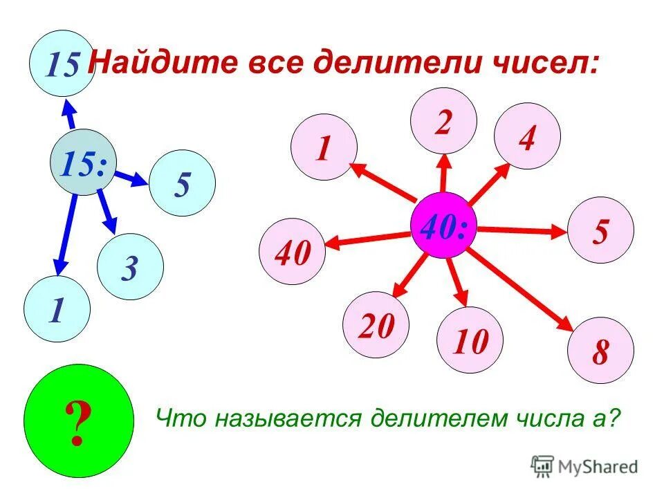 Найти простые делители числа abcd. Как найти делители числа. понятие делители числа. что называется делителем числа. делители числа 1.