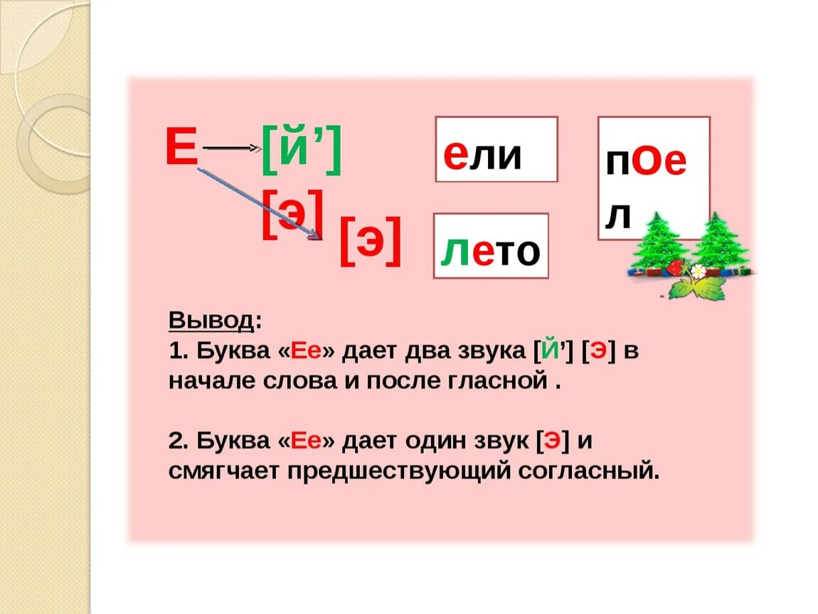 Обозначение буквы е звуками