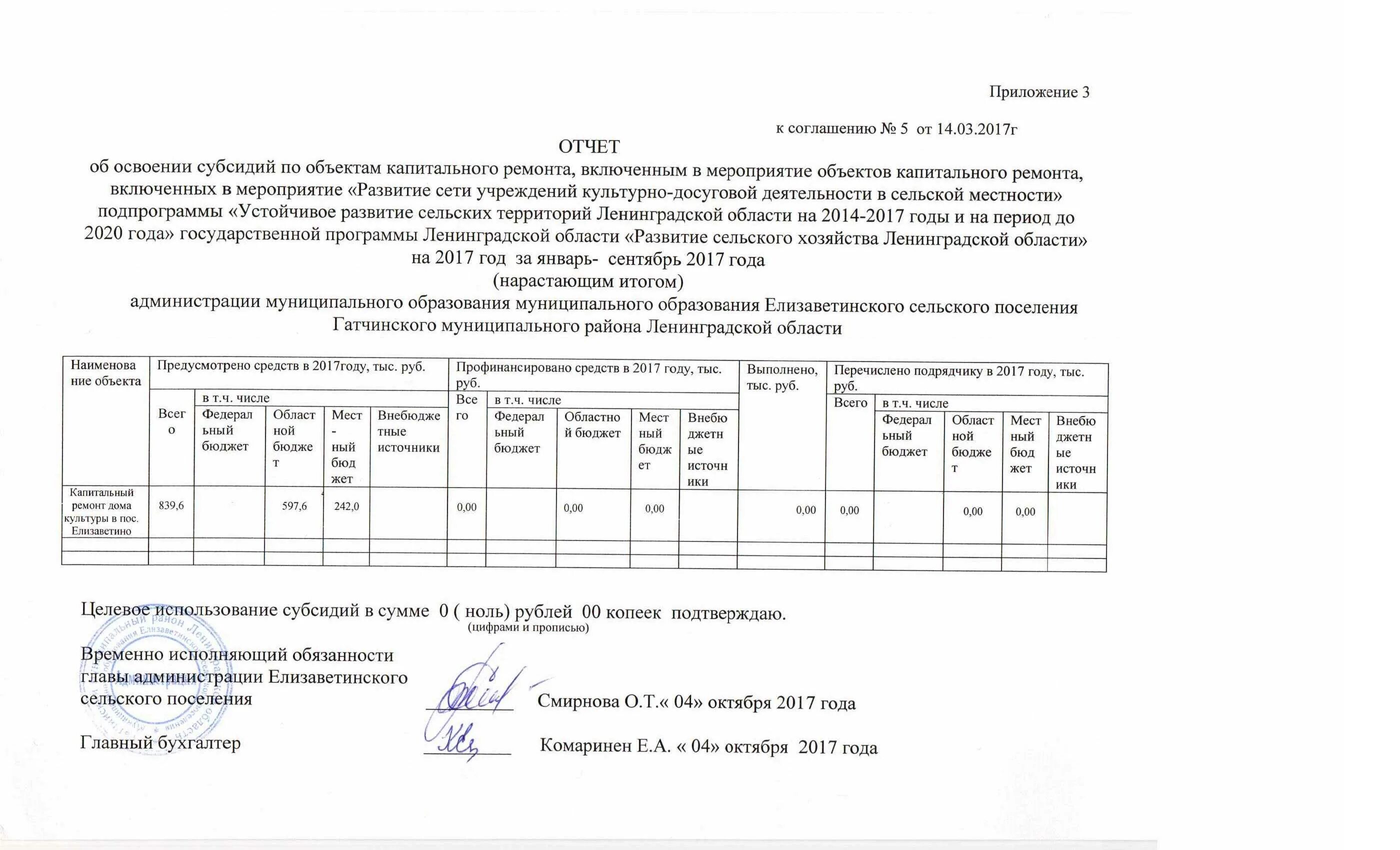 Сведения о счете. Отчет капремонт. Отчет капремонт. План текущего ремонта. Отчет капремонт.