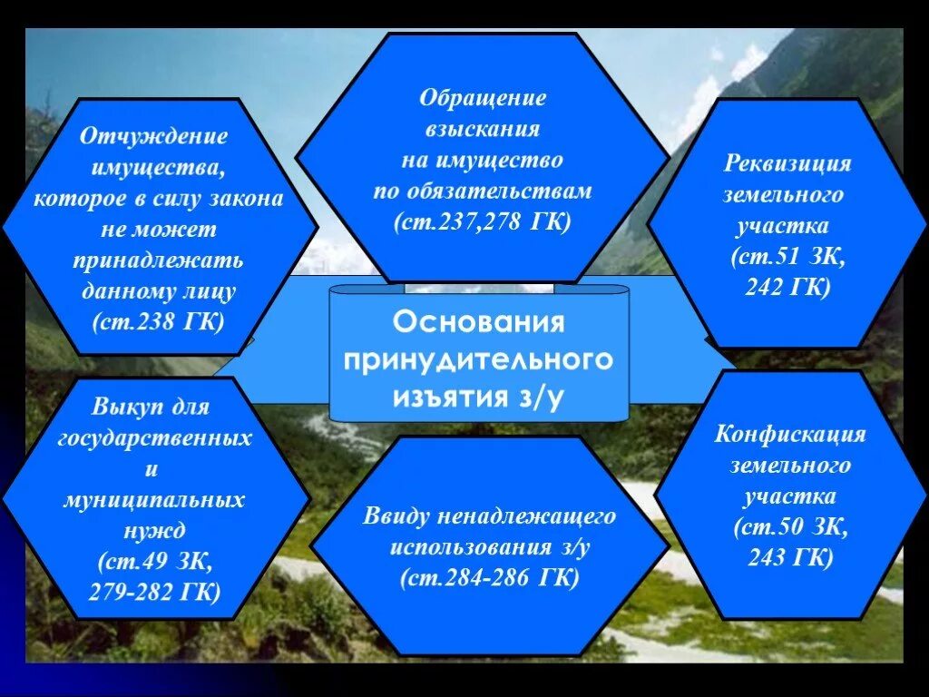 Основания для изъятия земельного участка. Конфискация и Реквизиция земельного участка. Основания отчуждения земельных участков. Примеры принудительного отчуждения имущества. Основания отчуждения имущества