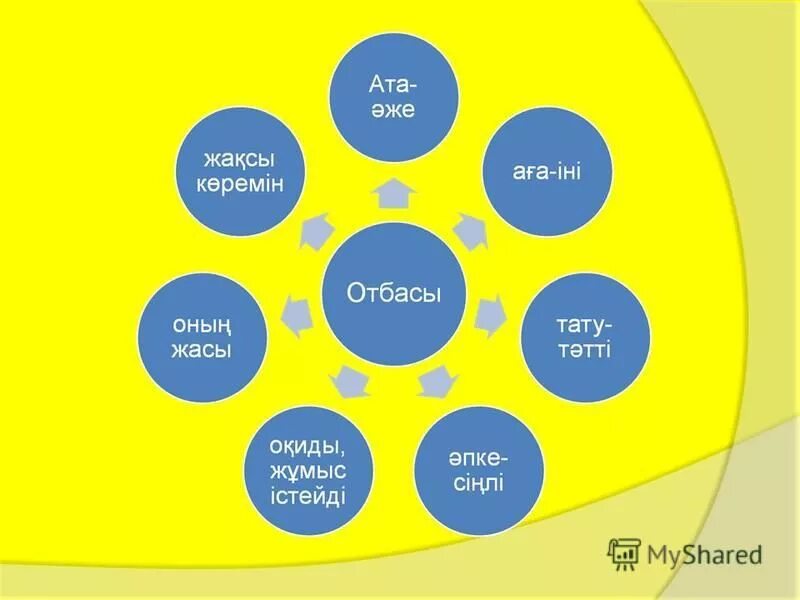 отбасы бюджетін жоспарлау