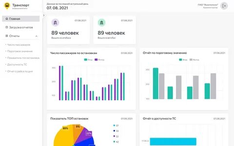 Анализ видео