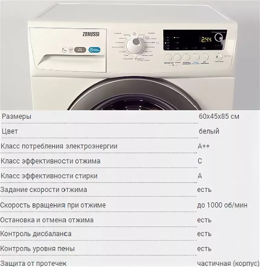Стиральная машина Занусси Потребляемая мощность. Потребляемая мощность стиральной машины Zanussi. Потребляемая мощность сушильной машины. Мощность стирально-сушильной машинки. Сколько электроэнергии стиральная машина