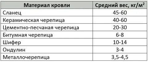 Выход кг