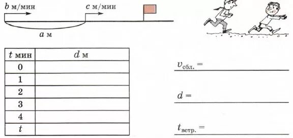 Формула одновременного движения 4 класс. Формула одновременного движения. Формула одновременного движения 4 класс Петерсон. Как найти формулу v2 формула одновременного движения.