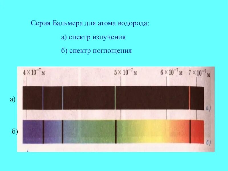 На рисунке приведены спектры излучения атомарных водорода. Спектр поглощения Бальмера. Спектр излучения водорода линии. Спектр испускания водорода.