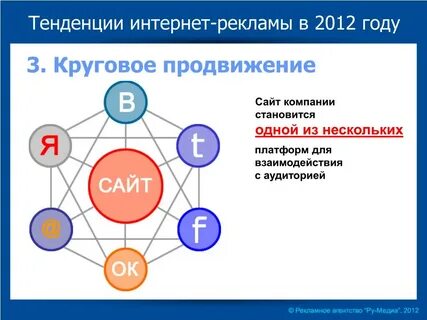Интернет направление