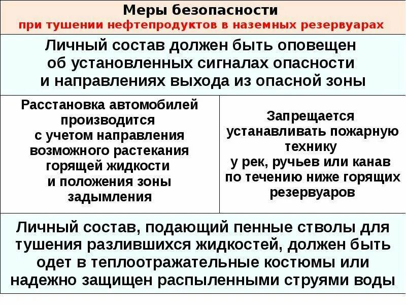 Требования безопасности при проведении спасательных работ. Требования охраны труда при проведении аварийно спасательных работ. Требования охраны труда при проведении спасательных работ. Меры безопасности при проведении АСР. Меры безопасности при аварийно спасательных работах