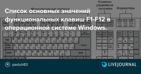 Функции клавиш f