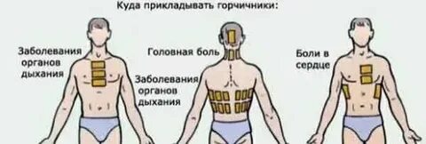 Кашлять какое время