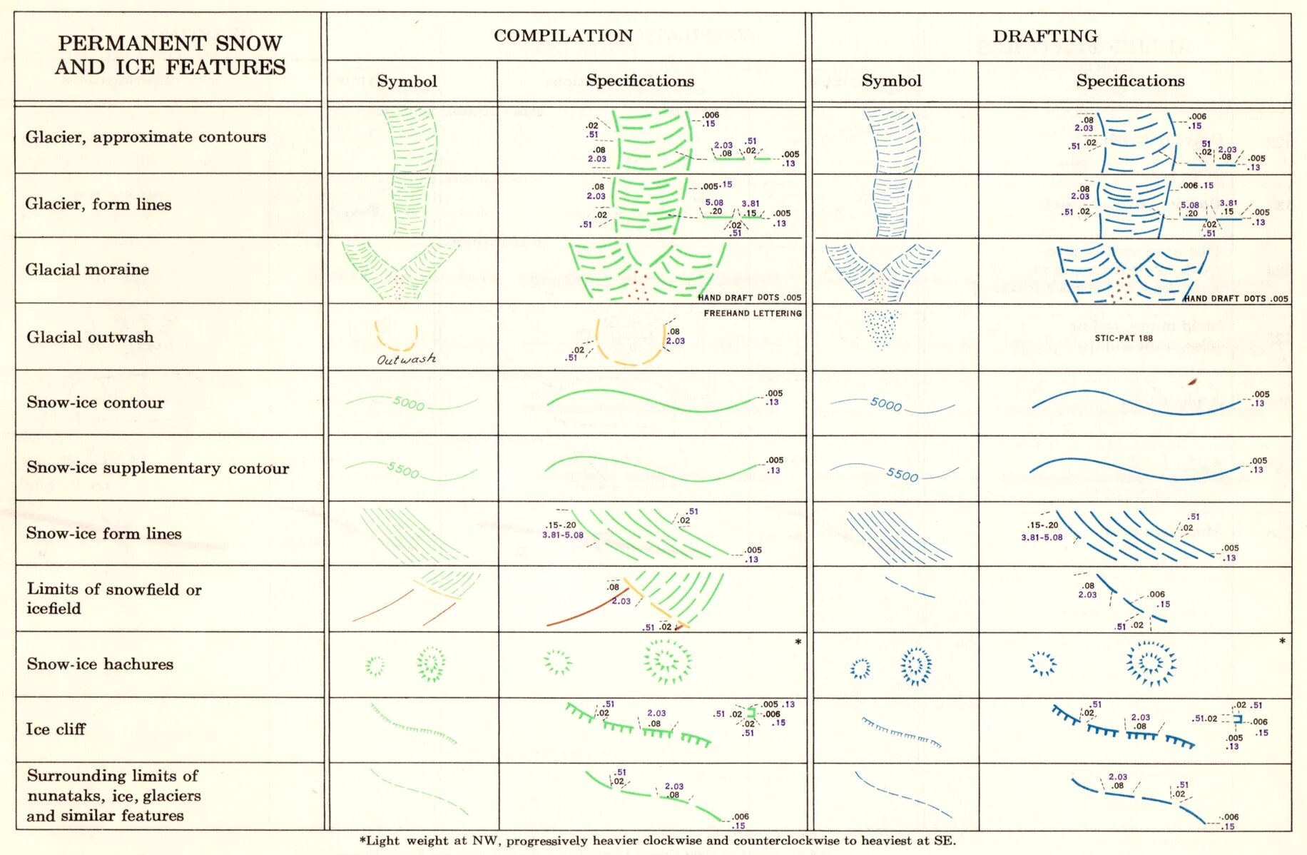 Map symbols. Cartographic symbols. Milenio Snow (5 видов рисунка). Ырщмштп ысфдштп щт еру ьфз ыньищд.