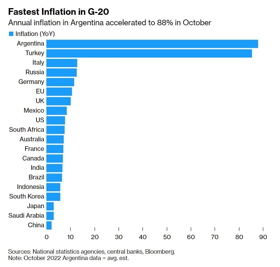 Инфляция в аргентине 2024. Инфляция в Аргентине. Инфляция в Аргентине по годам. Графики. Инфляция в Аргентине 2023.