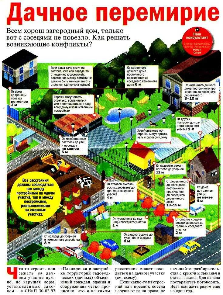 Какое расстояние от дома до забора соседа. Норма расстояния построек от забора соседа. нормы посадок и строений на садовом участке. расстояние посадки деревьев от соседнего участка. норма посадки деревьев от забора соседа в снт.