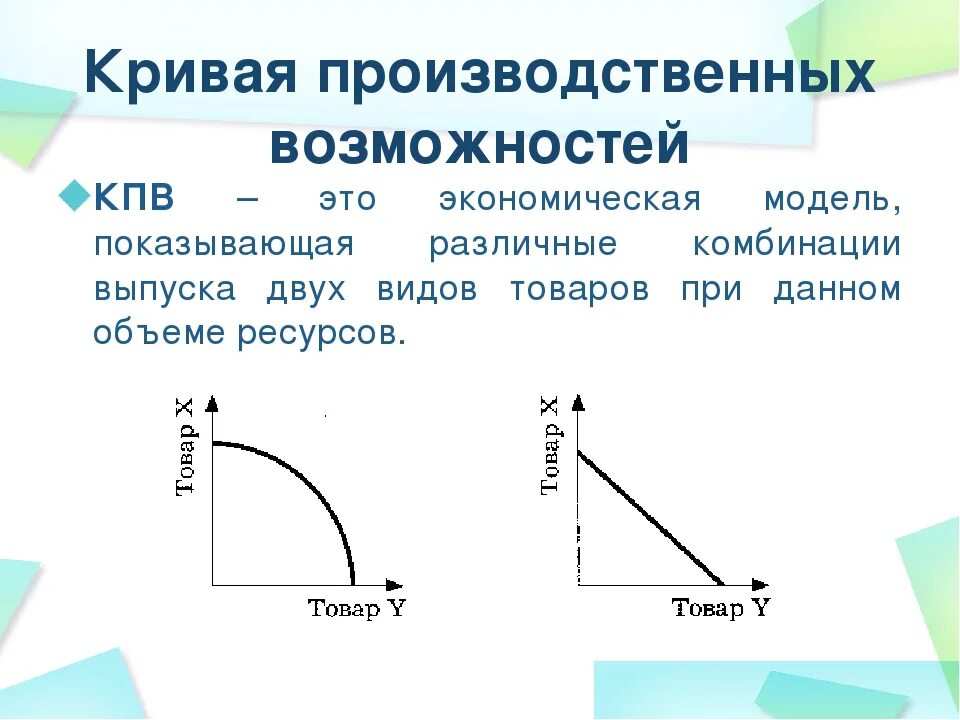 КПВ кривая производственных возможностей. Рис 1 2 кривая производственных возможностей. Модель Кривой производственных возможностей. Кривая производственных возможностей это в экономике. Экономический выбор модель