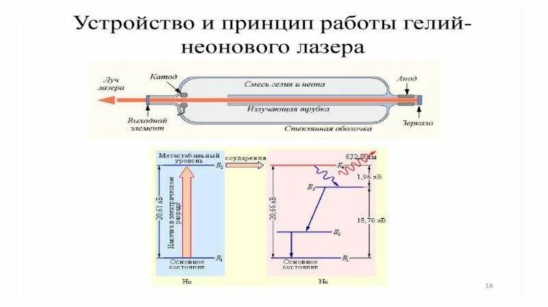 Гелий неоновый лазер схема уровней. Энергетическая схема гелия-неонового лазера. Энергетические уровни гелий неонового лазера. Длина волны гелий неонового лазера. Длина волны неонового лазера