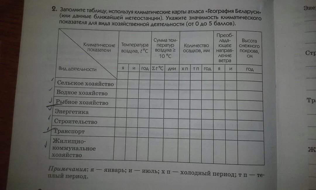 Используя климатические карты атласа заполните таблицу. Используя климатические карты заполните таблицу. Пользуясь климатическими картами заполните таблицу. Используя карты атласа заполните таблицу.