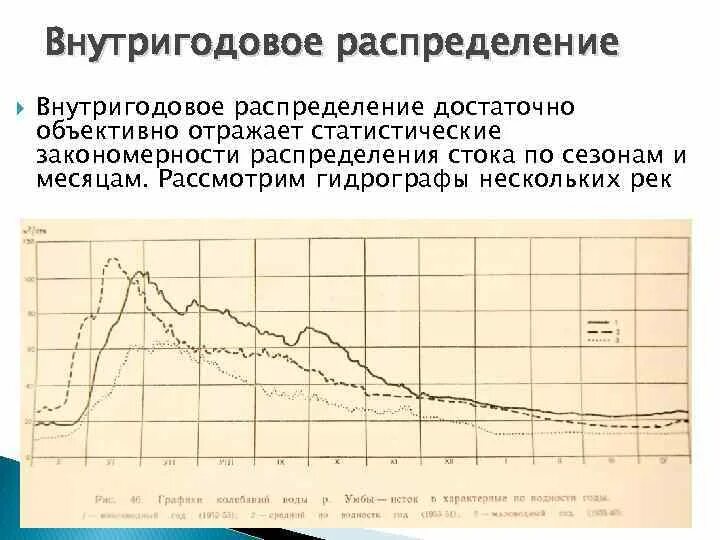 Распределение стока. Внутригодовое распределение стока. Внутригодовое распределение стока реки это. Распределение стока по сезонам. Внутригодовое распределение стока расчет.