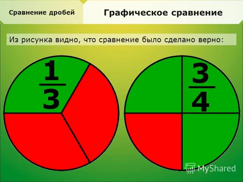 Рабочий лист дроби сравнение дробей