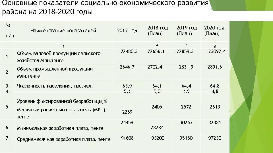 Социальная экономика показатели. Показатели социально-экономического развития России 2020. Показатели экономического развития 2020 год. Основных экономических показателей 2020. Основные социально-экономические показатели в РФ 2020.