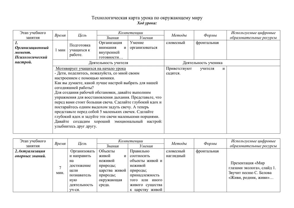 Технологическая карта учебного занятия образец. Технологическая карта форма проведения занятия по ФГОС. Этапы технологической карты по ФГОС. Технологическая карта учебного занятия (урок по ФГОС). Мастер технологическая карта