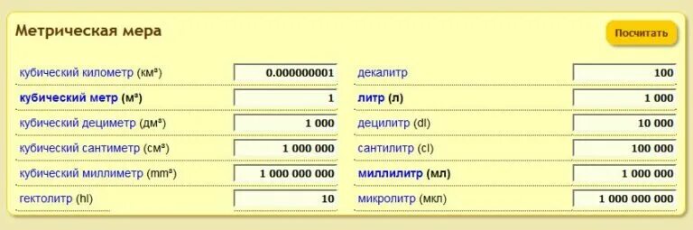 Как выглядит 1 куб метр. Как переводить сантиметры куб в метры куб. 1 куб см в куб м. Три кубических метра. Кубический метр.