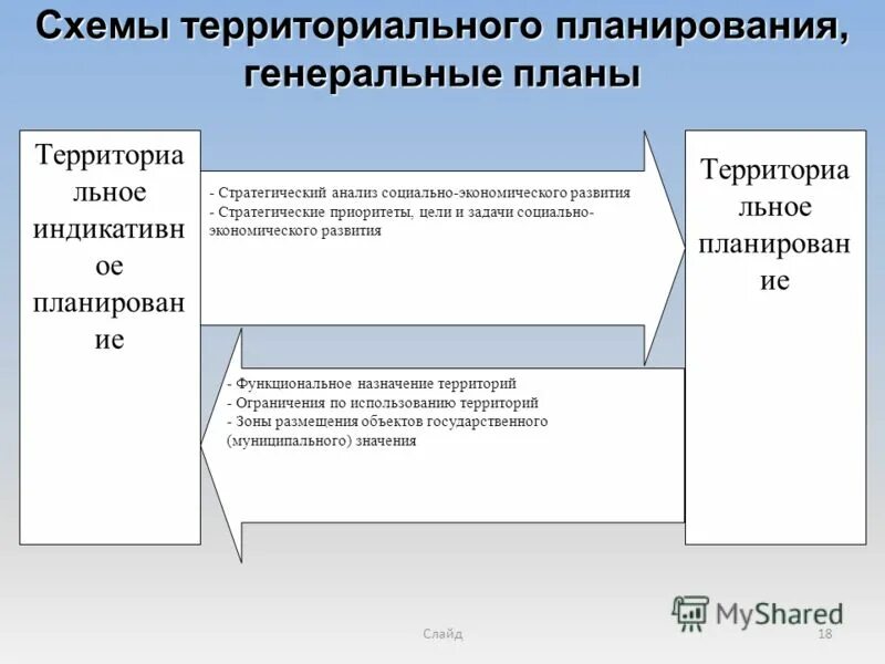 запорожской программа социально экономического развития