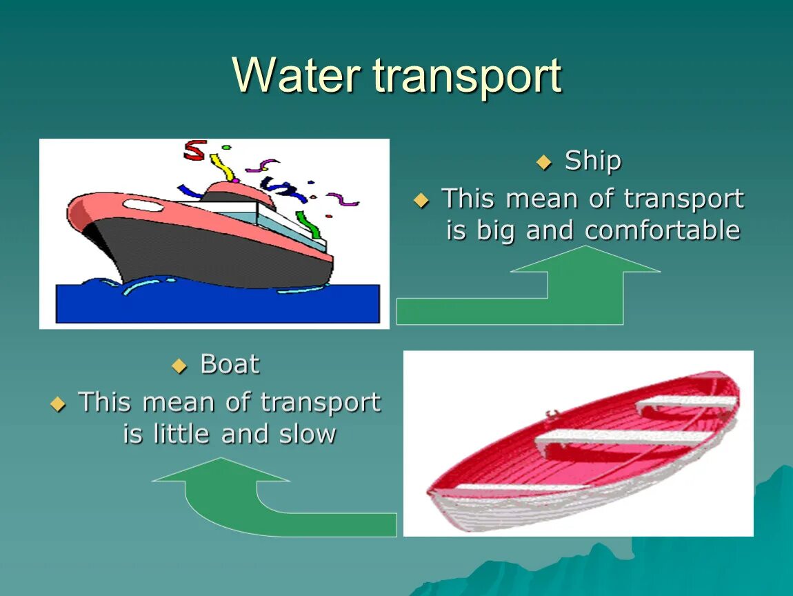Transport слайд. Английский язык means of transport. Means of transport презентация. Types of Water transport.