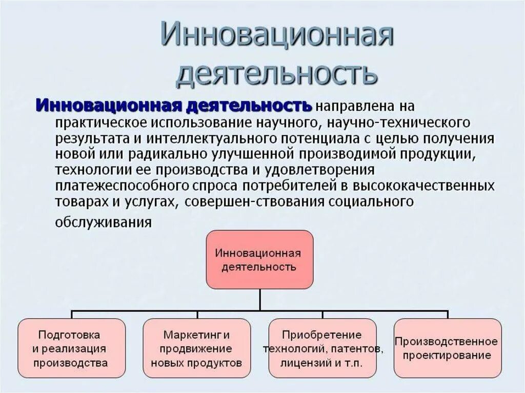 Инновационная деятельность осуществляется. Инновационная деятельность. На что направлена инновационная деятельность. Инновации и инновационная деятельность. Научная и инновационная деятельность.