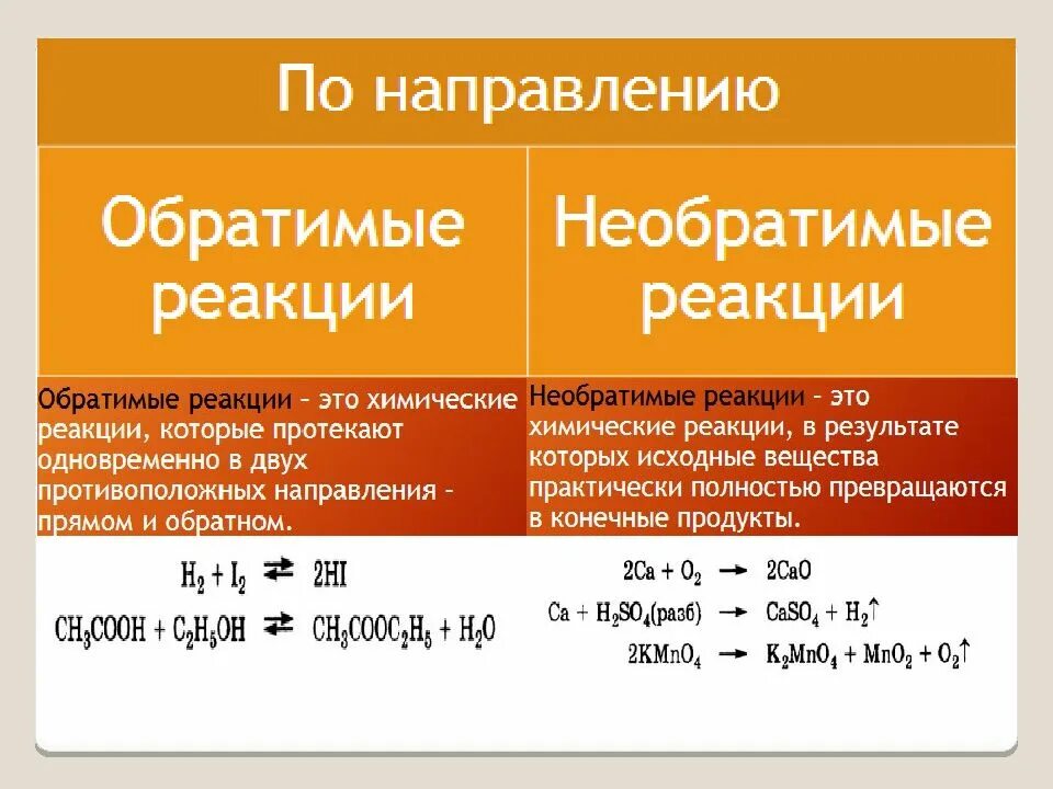 Неорганические реакции примеры. Химические реакции классификация химических реакций. Обратимые и необратимые реакции. Обратимые и необратимые химические реакции. Обратимые реакции примеры.