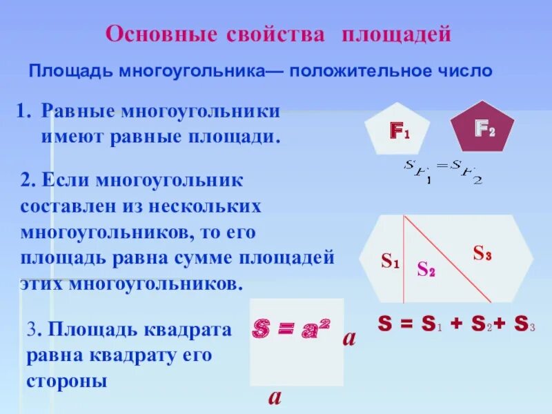 Понятие площади многоугольника основные свойства. Площадь многоугольника. Основные свойства площадей многоугольников. Площадь многоугольника свойства площадей.