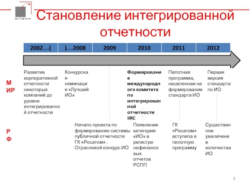 Банк развития отчет. Интегрированный отчет. Структура интегрированной отчетности. Интегрированная отчетность формы. Элементы структуры интегрированной отчетности.