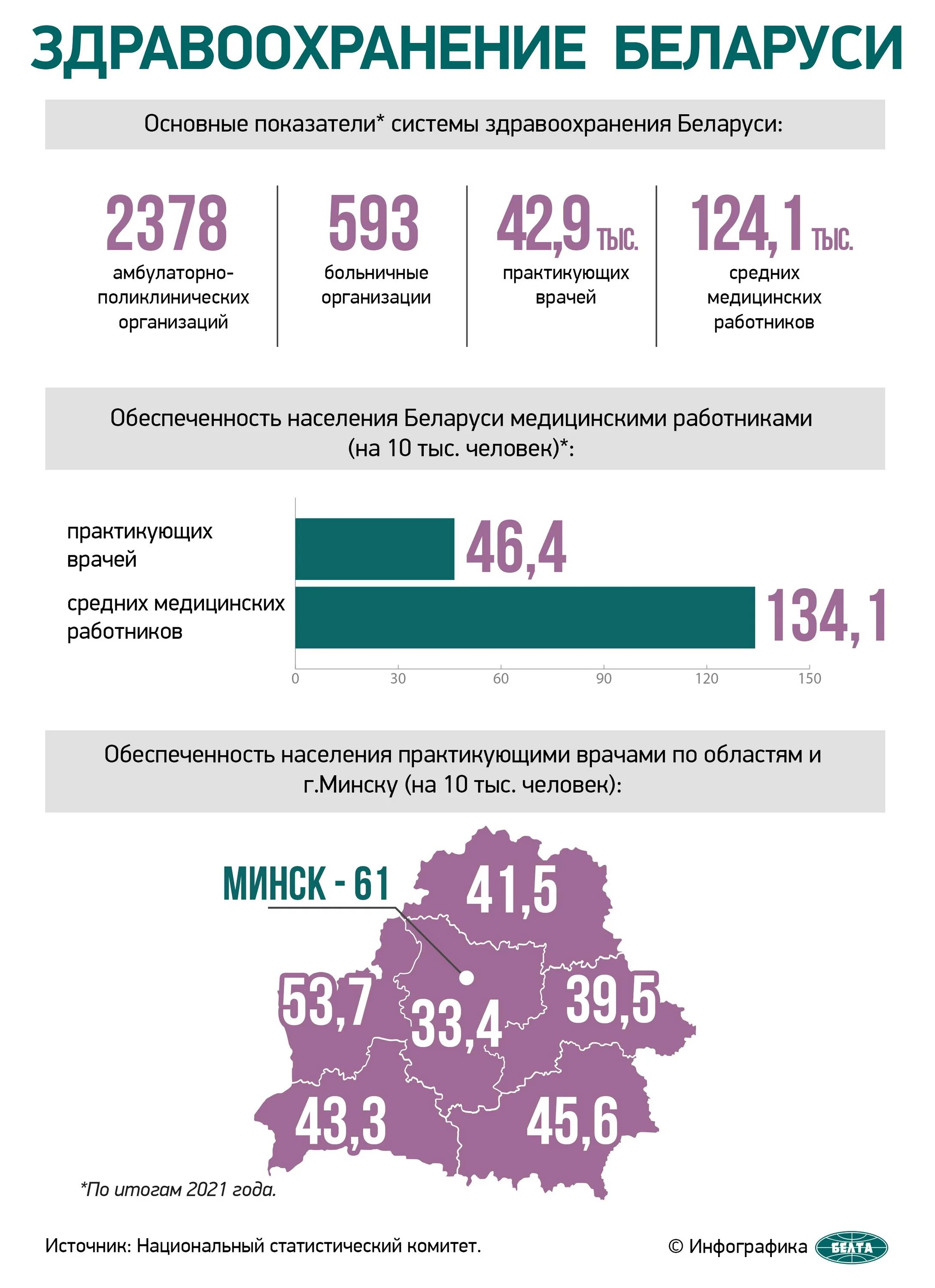 Учреждения здравоохранения беларуси