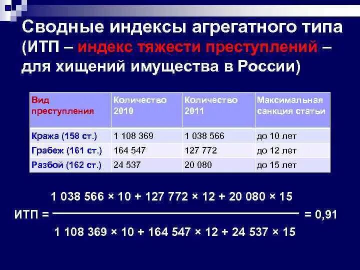 Индекс тяжести преступлений. Индексы в правовой статистике. Статистические индексы в статистике. Статистические индексы формулы.