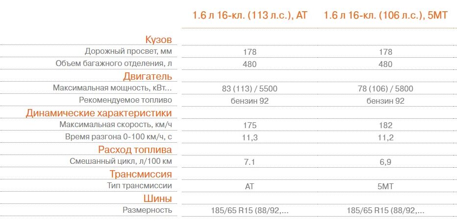 Гранта 2023 масло в двигатель