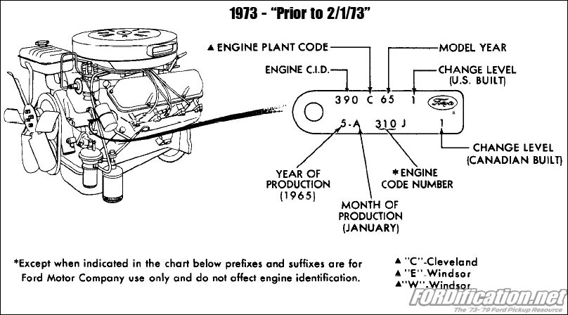An engine перевод. Ford production code identification. ford mustang 1965 где номер кузова. двигатель форд виндзор. 289 ford engine.