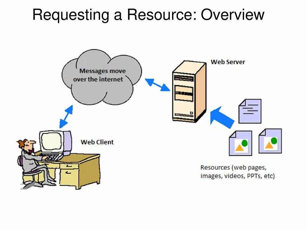 Web server send. Web сервер. веб сервер на белом фоне.