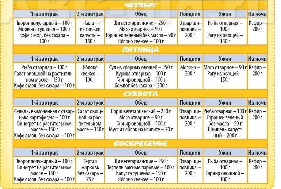 ПП рацион для похудения на 1200 калорий на неделю. План правильного питания для похудения для девушек. Недельное меню правильного питания для похудения. Бесплатные рационы питания