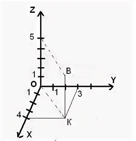 00 00 01 02 03 04