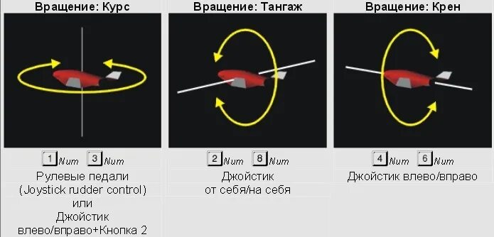 Что такое кабрирование в авиации