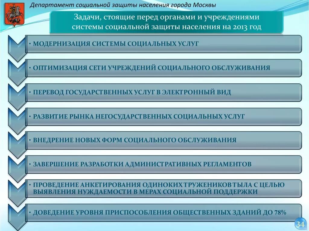 Организация социальной защиты населения. Задачи органов социальной защиты населения. Цели задачи органов социальной защиты населения. Функции системы социальной защиты. Учреждения социальной защиты россии