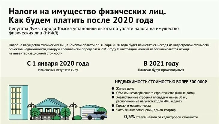 Платит ли налоги одаряемый. Налоги на недвижимость в 2020 году для физических лиц. Налог на имущество физических лиц в 2021. Налог на имущество физических лиц 2020. Налог на имущество физических лиц уплачивается.